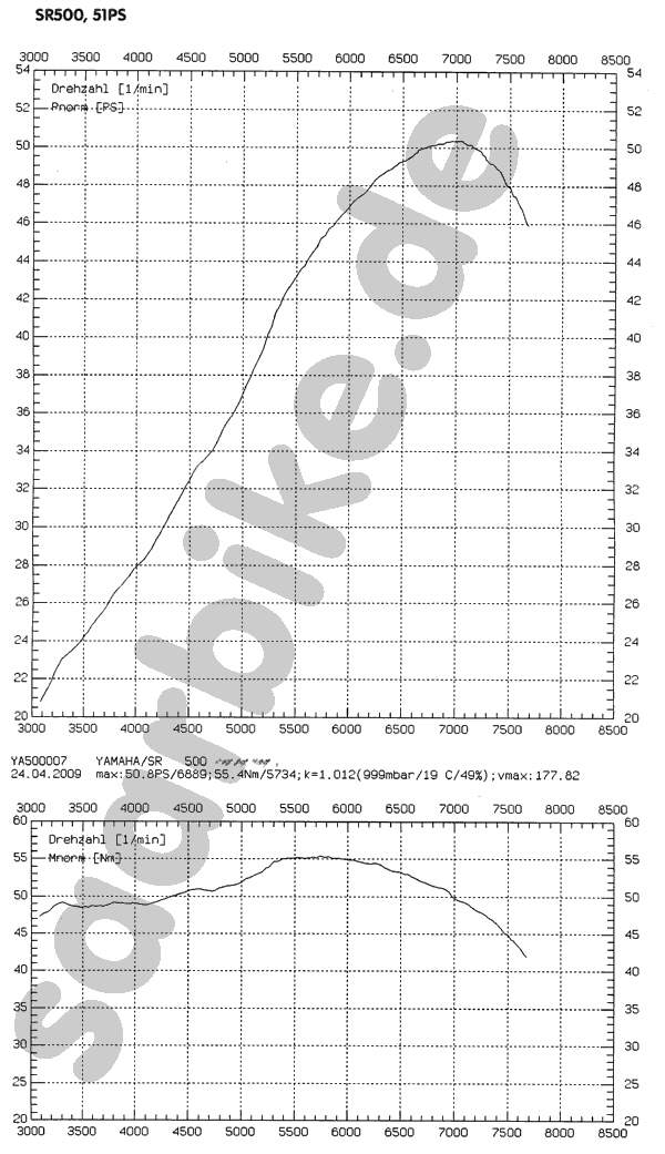 SR500 51PS